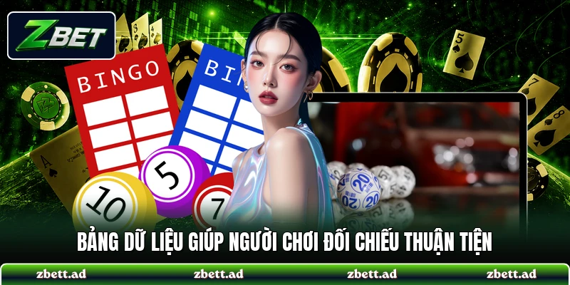Bảng dữ liệu giúp người chơi đối chiếu thuận tiện