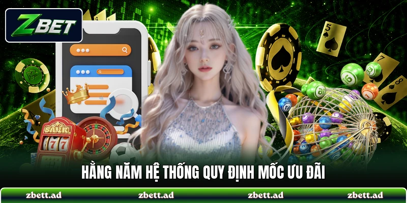 Hằng năm hệ thống quy định mốc ưu đãi